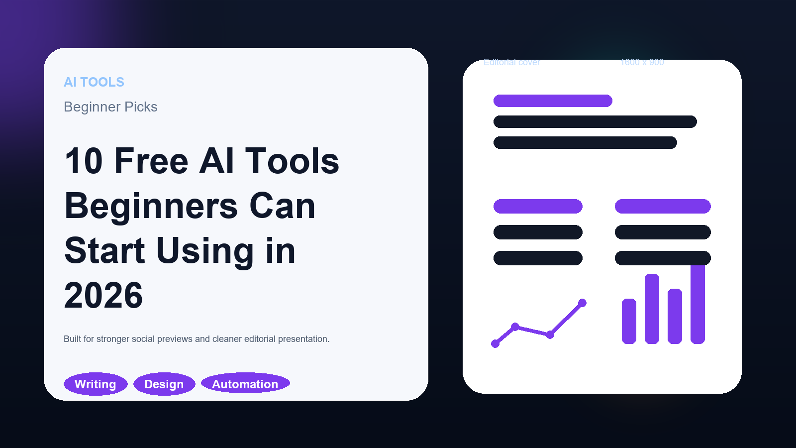 Editorial cover for a beginner AI tools roundup with large interface cards for writing, design, and automation