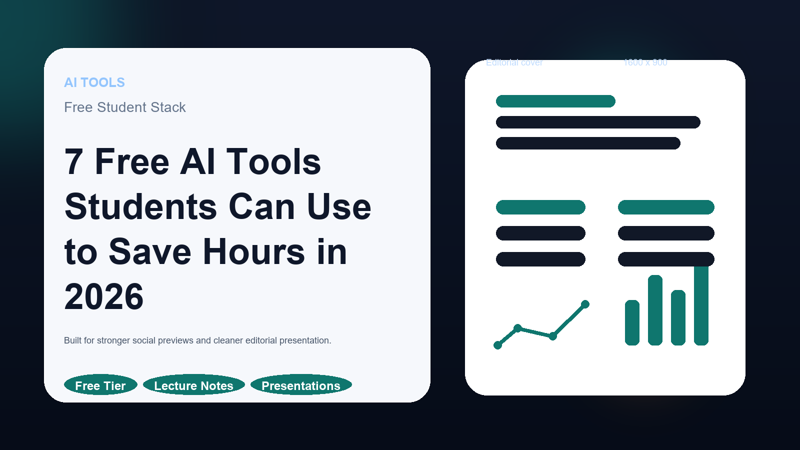 Editorial cover for a student AI tools guide with presentation, lecture note, and writing workflow cards