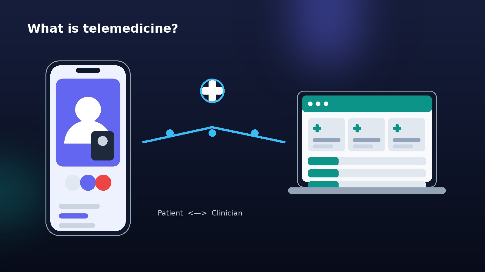 Diagram showing how telemedicine connects a patient's phone with a clinician's laptop over a secure connection
