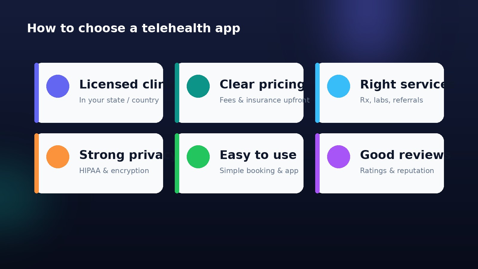 Six-point checklist for choosing a telehealth app: licensed clinicians, clear pricing, right services, strong privacy, ease of use, and good reviews