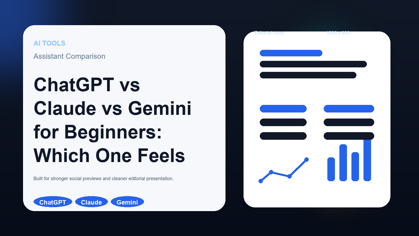 Editorial comparison cover for ChatGPT, Claude, and Gemini with three assistant workflow cards