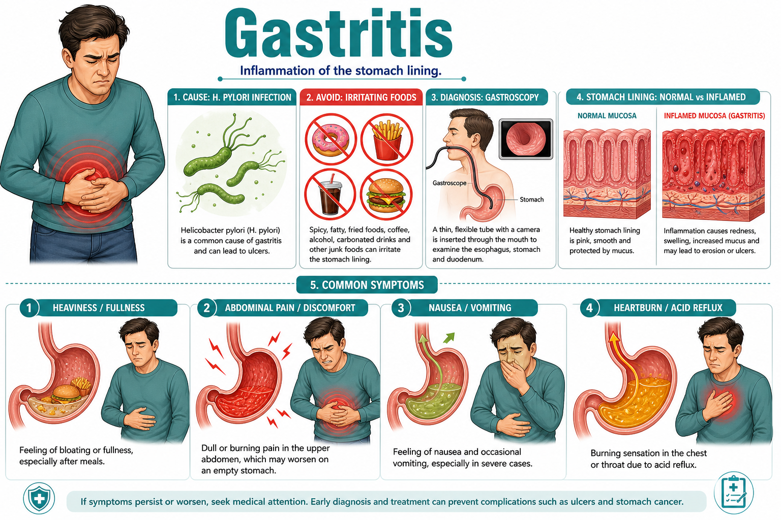 Gastritis symptoms causes and stomach inflammation infographic