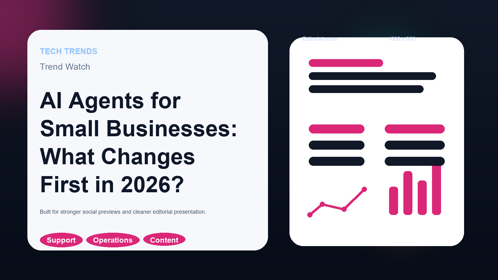 Editorial cover for an AI agents trend article with operations, support, and content workflow panels