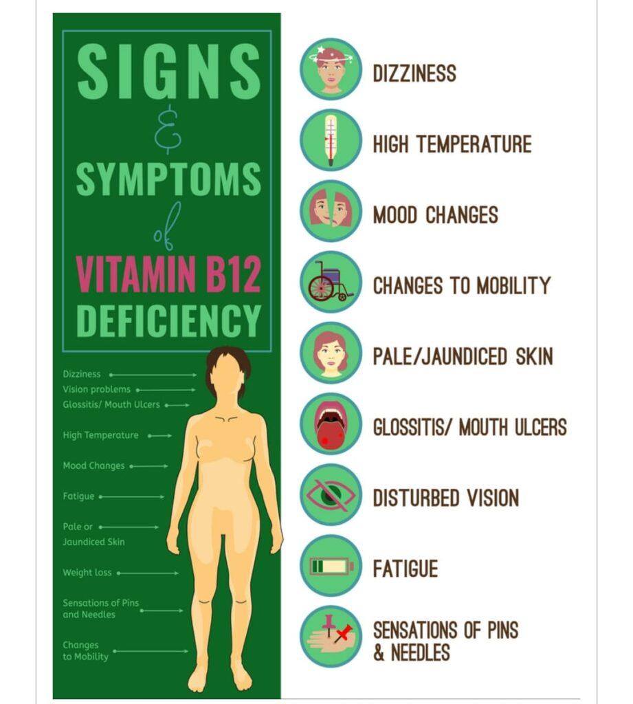 Vitamin B12 supplement capsules