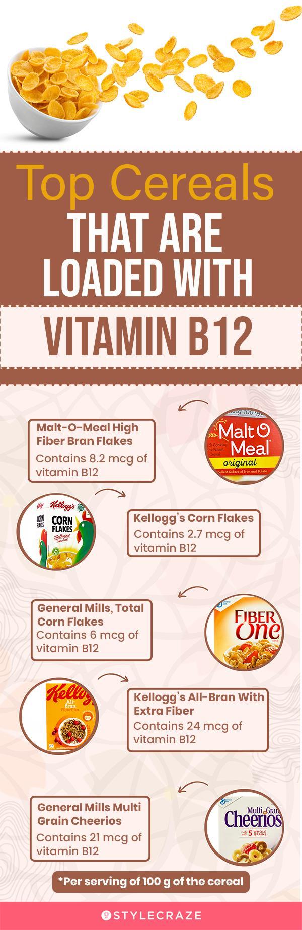 Fortified cereals and plant milk for vegan B12