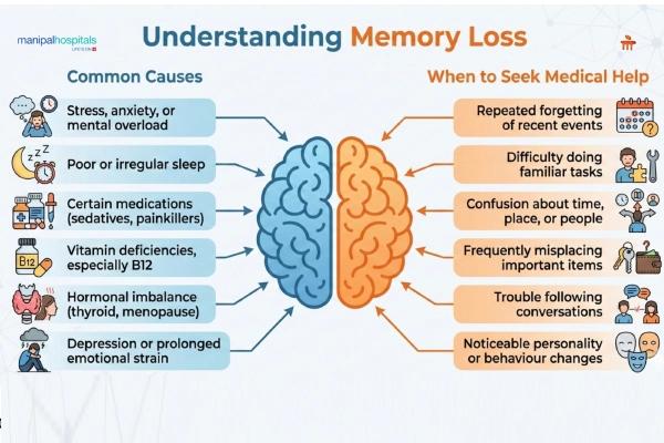 Brain fog and mood changes from low B12